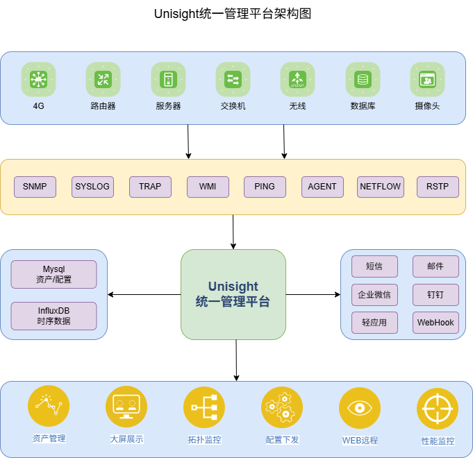 架构图